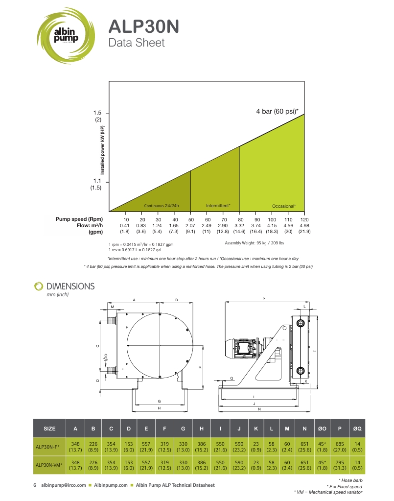 hadicove_cerpadlo_alp_30_create_flow